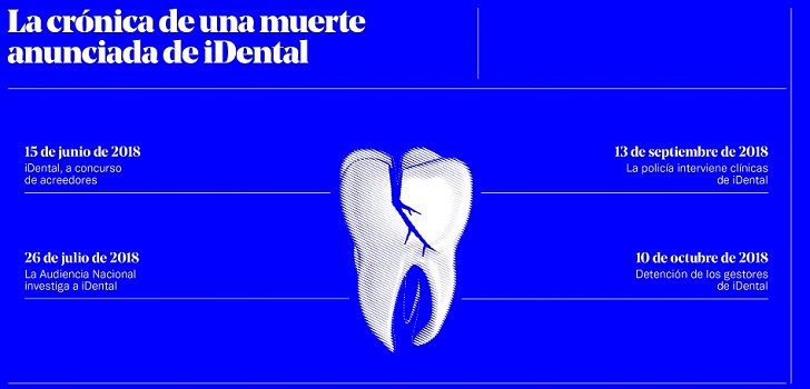 2018, el año en que iDental puso ‘patas arriba’ la industria odontológica en España